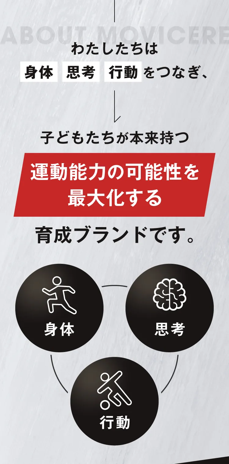 身体・思考・行動をつなぎ、運動能力の可能性を最大化するMOVICEREの考え方