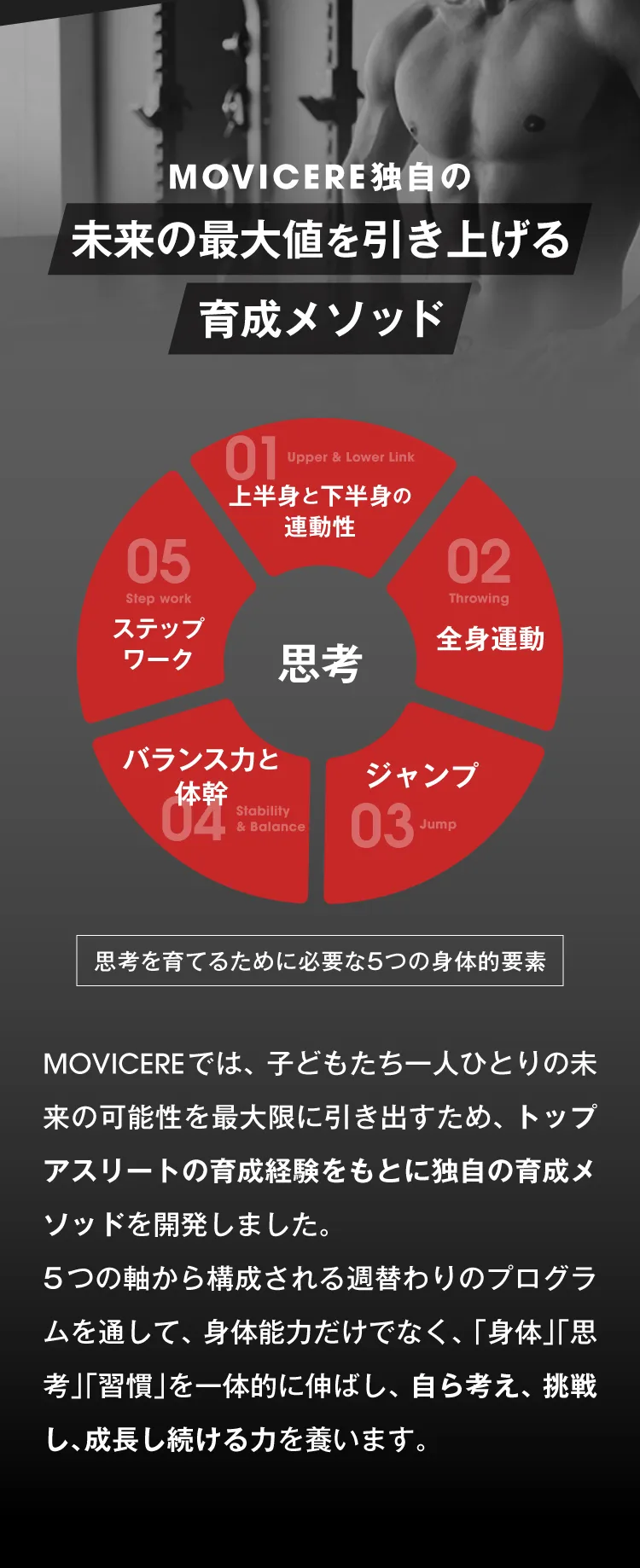 MOVICERE独自の育成メソッド